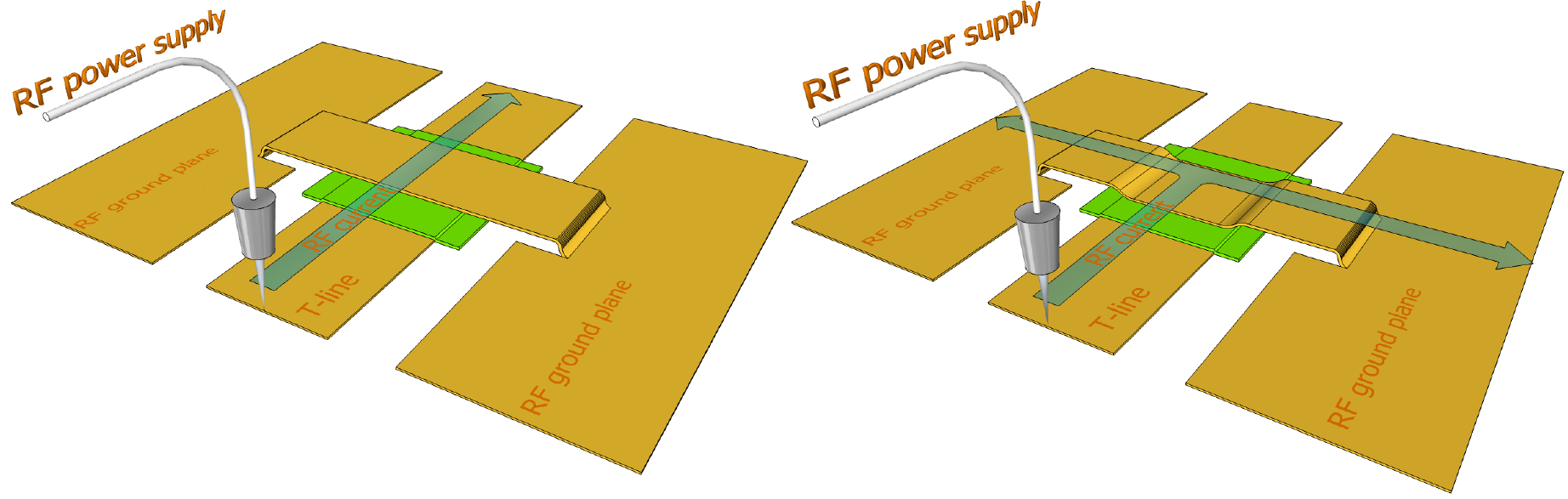 Sketch of RM MEMS switches